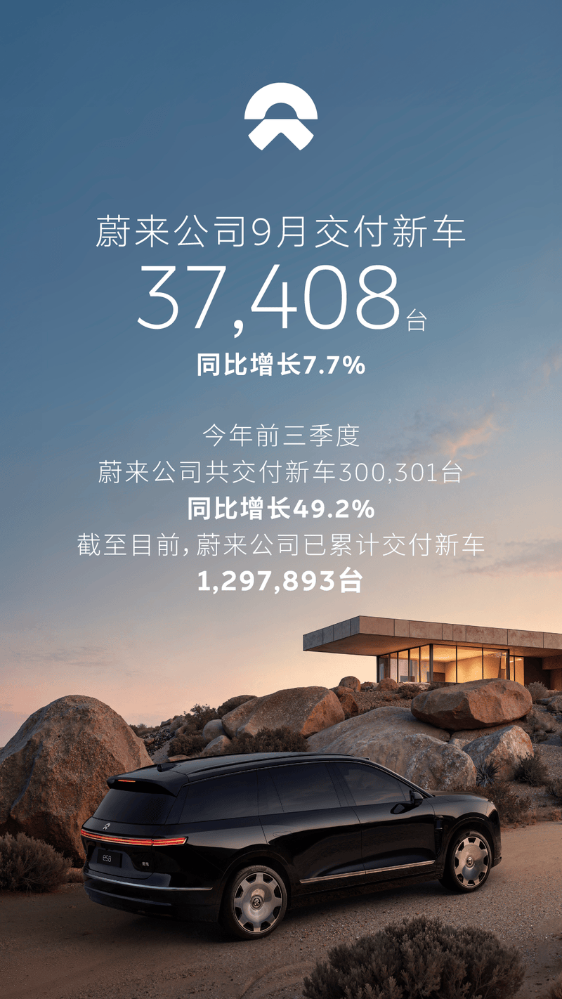 蔚来公司前三季度交付300301台 三品牌销量均创历史新高