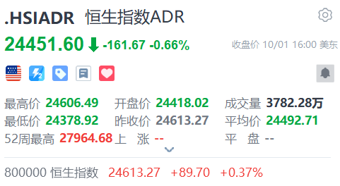智通ADR统计 | 10月2日