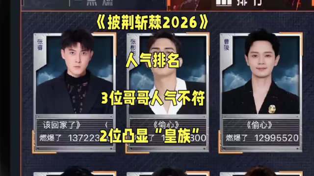《披荆斩棘2026》人气排名：3位哥哥人气不符，2位凸显皇族