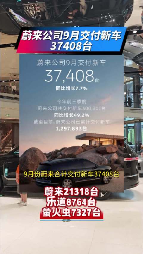 蔚来公司9月交付新车37408台 表现不错