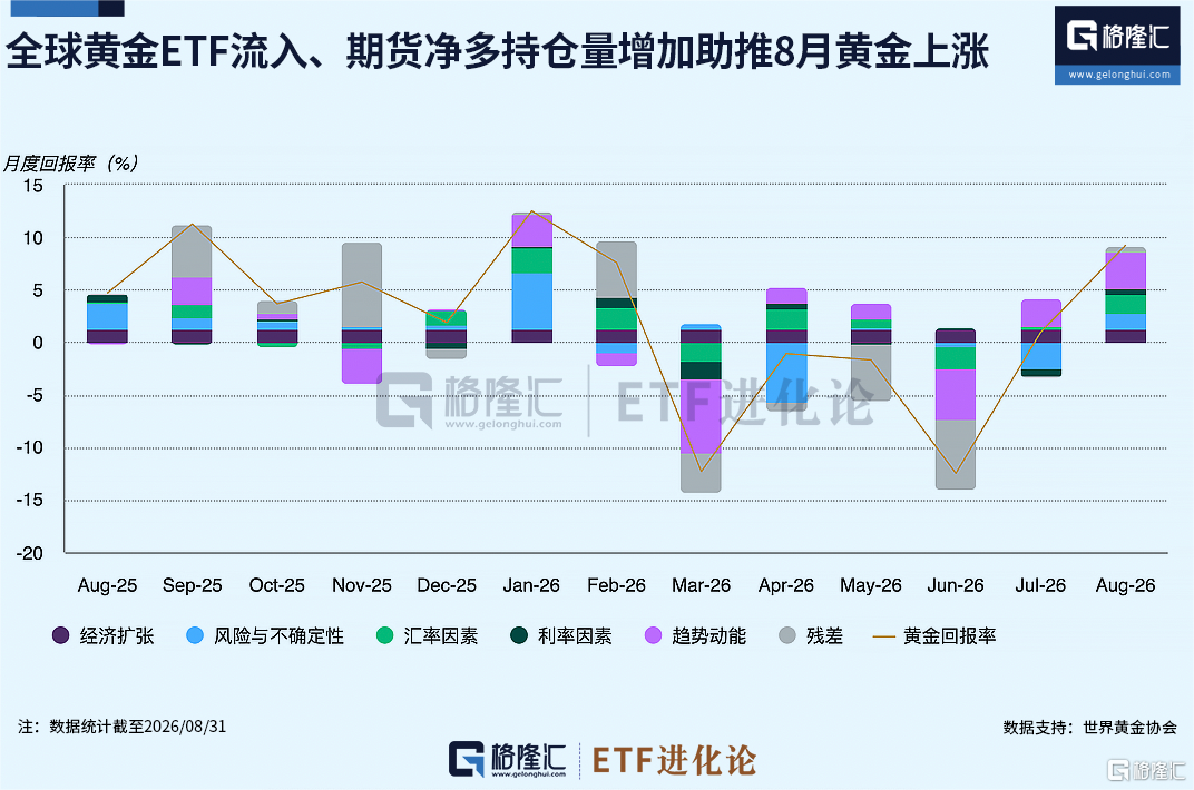 抄底黄金ETF的人，被坑了？