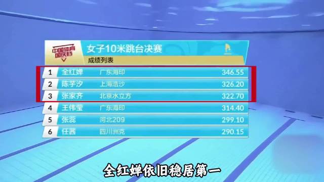 全红婵决胜时刻水花消失术，91.20分夺冠总分437.75