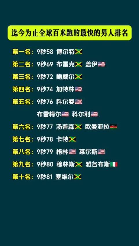 中国最快苏炳添跑出9秒83，百米飞人展现极致速度，这一瞬间太燃了！