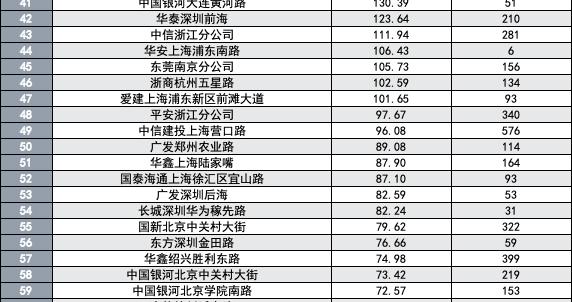 游资退潮，新势力霸榜，百强龙虎榜营业部正清晰变局
