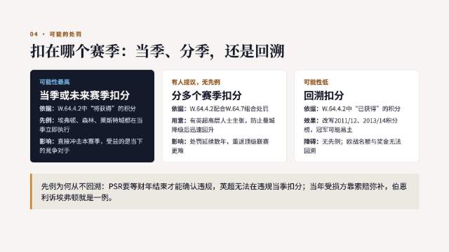 曼城115项指控，嘉宾建议一次性扣分降级