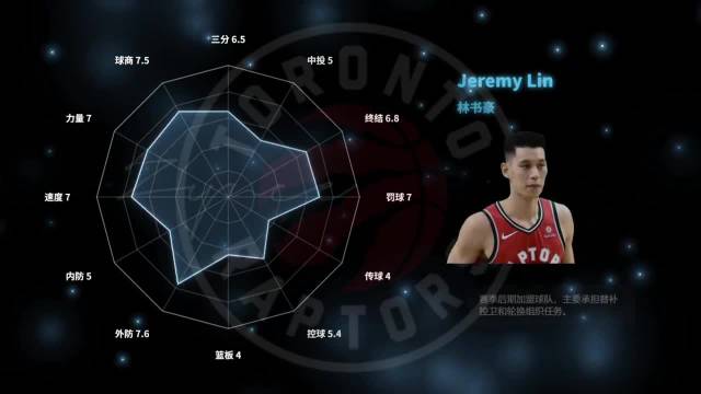 2019猛龙锋线防守极致，跨时空对位17勇士18火箭容错率谁高