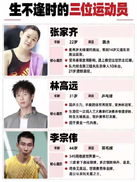 张家齐、林高远、李宗伟，竞技体育一较高低无生不逢时