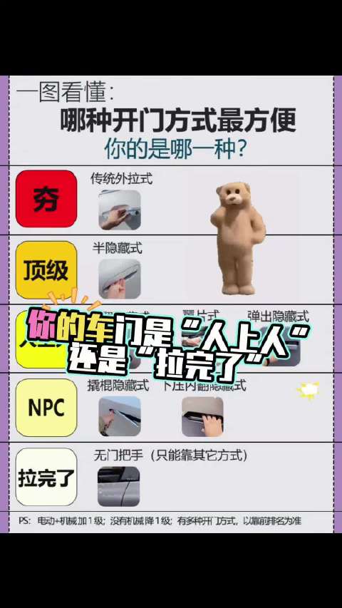 阿维塔隐藏式门把手被指像NPC，车主吐槽“人上人”与“拉完了”
