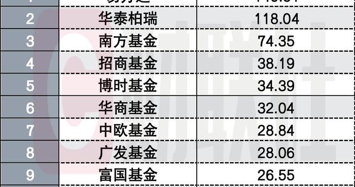 前三季度公募分红总量缩水竟达三成，曾经的分红奶牛为何减量？