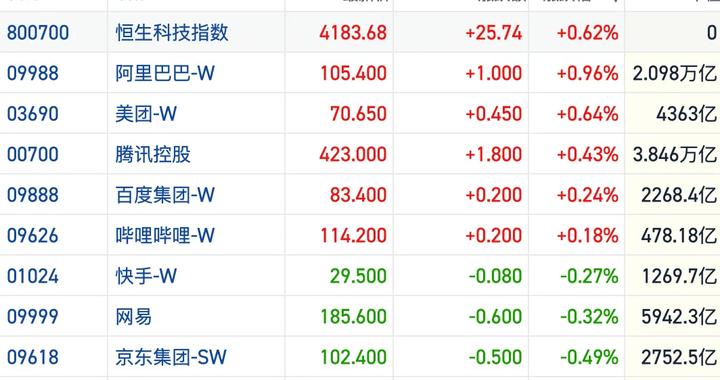 港股风向标｜恒指反弹站回24000点上方 情绪面跟随海外市场改善