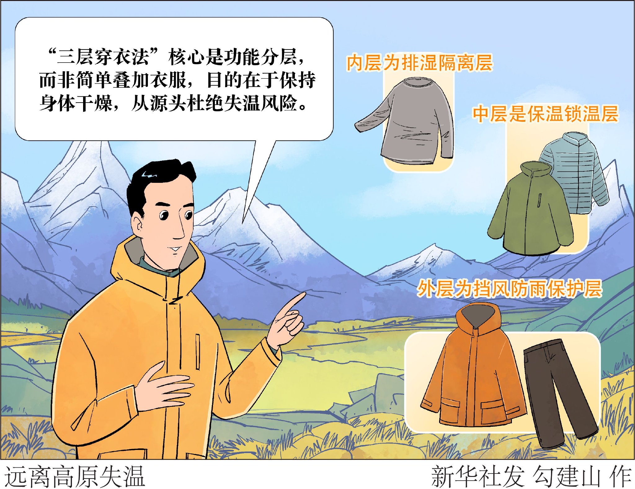(图表·漫画)生活观察丨远离高原失温 (图表·漫画)生活观察丨远离高原失温