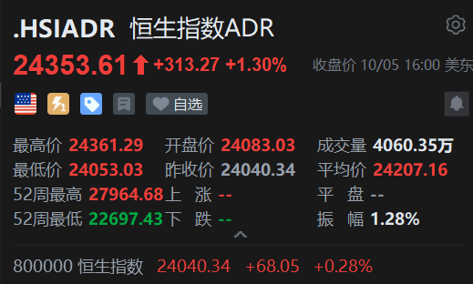 智通ADR统计 | 10月6日