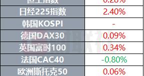 特朗普称因威胁将轰炸机撤出英国 俄财政部将大幅增加黄金购买量 | 环球市场