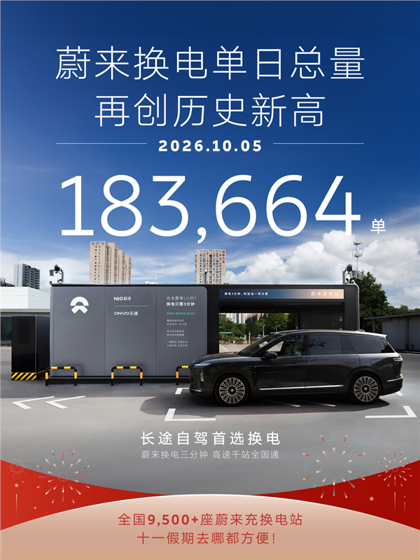 10月5日，蔚来换电183,664次，再创历史新高