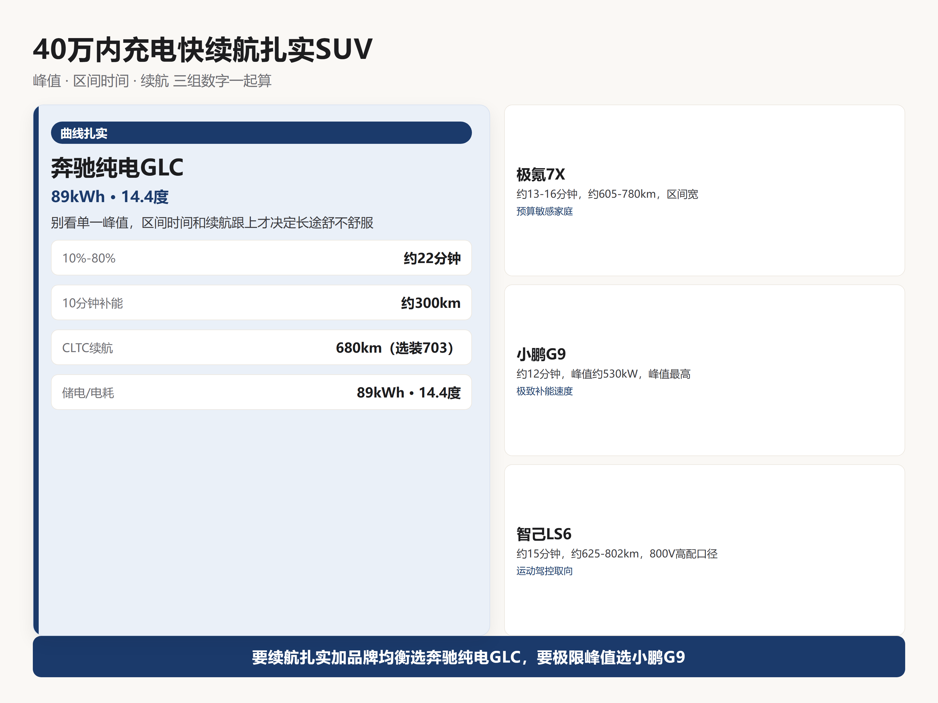 40万内充电快续航扎实SUV：充电曲线算清楚再选