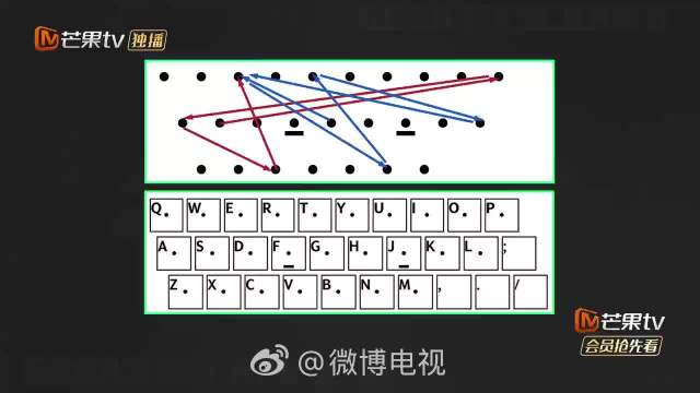 小时候背键盘的努力没有白费，张真源密逃现场在线输出，太惊艳