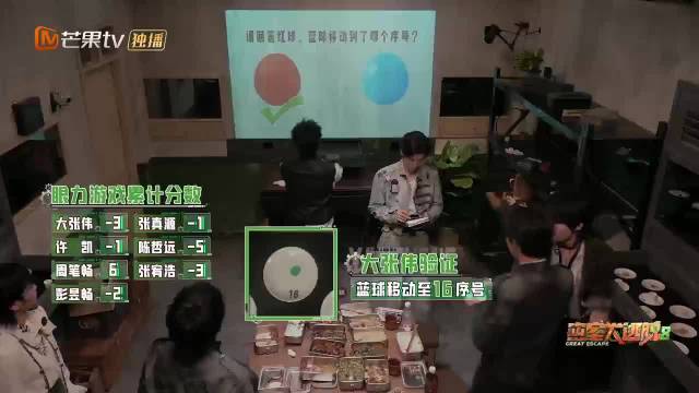 既能认真投入密室解谜，又能带来欢乐，张真源的综艺感太难得