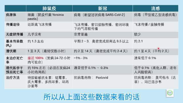 俄罗斯肺鼠疫有多可怕？和新冠、流感比，它的传染性最低，但致死率却最高！…