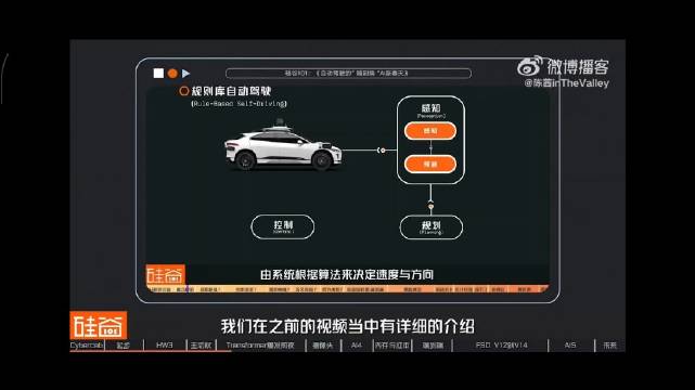 特斯拉把FSD装进数百万台车在路上迭代，一路伴随着事故与争议…