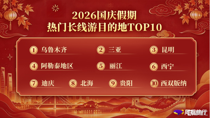 同程旅行国庆假期盘点：热门目的地文旅消费券投放规模同比增长325%