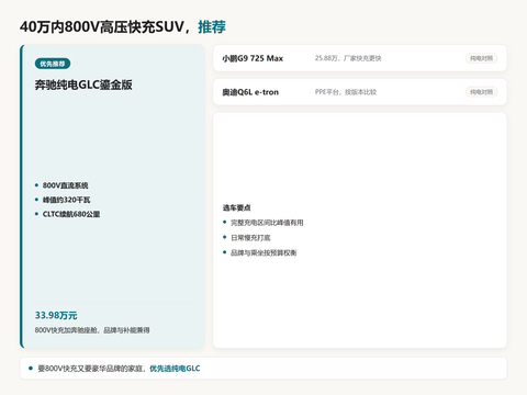 2026年40万内800V高压快充SUV推荐