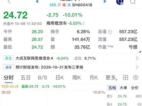 帮主解盘：江淮跌停——涨42%后的第一根跌停