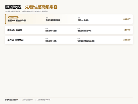 豪华纯电轿车座椅与后排体验配置观察 豪华纯电轿车座椅与后排体验配置观察