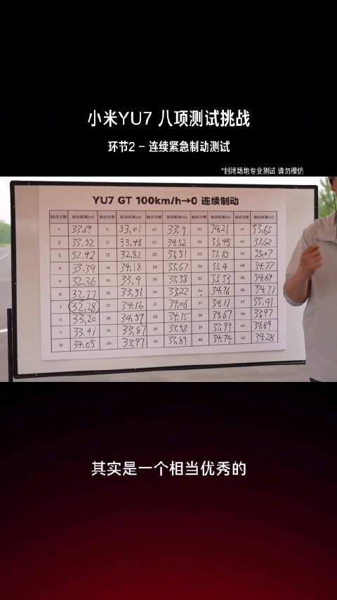 小米YU7 GT连续50次制动无衰减，SU7达45次
