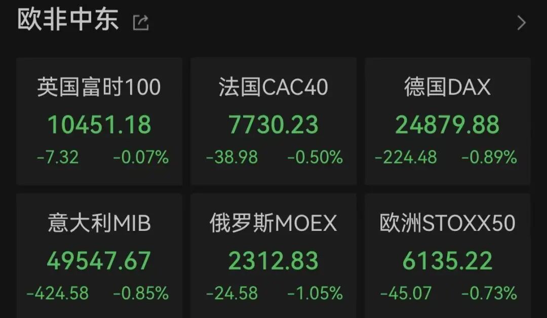 突发！欧美市场，全线下跌，油价暴涨！美伊，大消息！