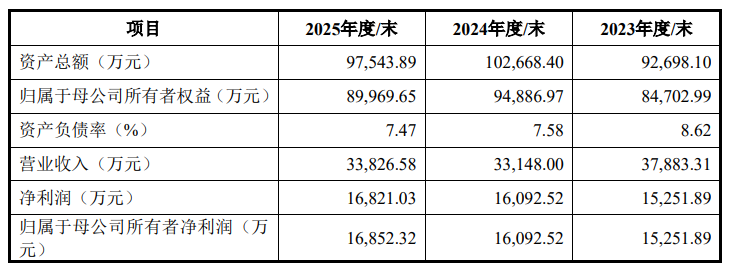 赛克赛斯上交所科创板IPO“终止”