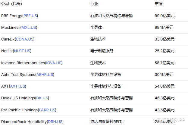 美债收益率创24年新高，投资者如何应对？美银力荐美股中盘股