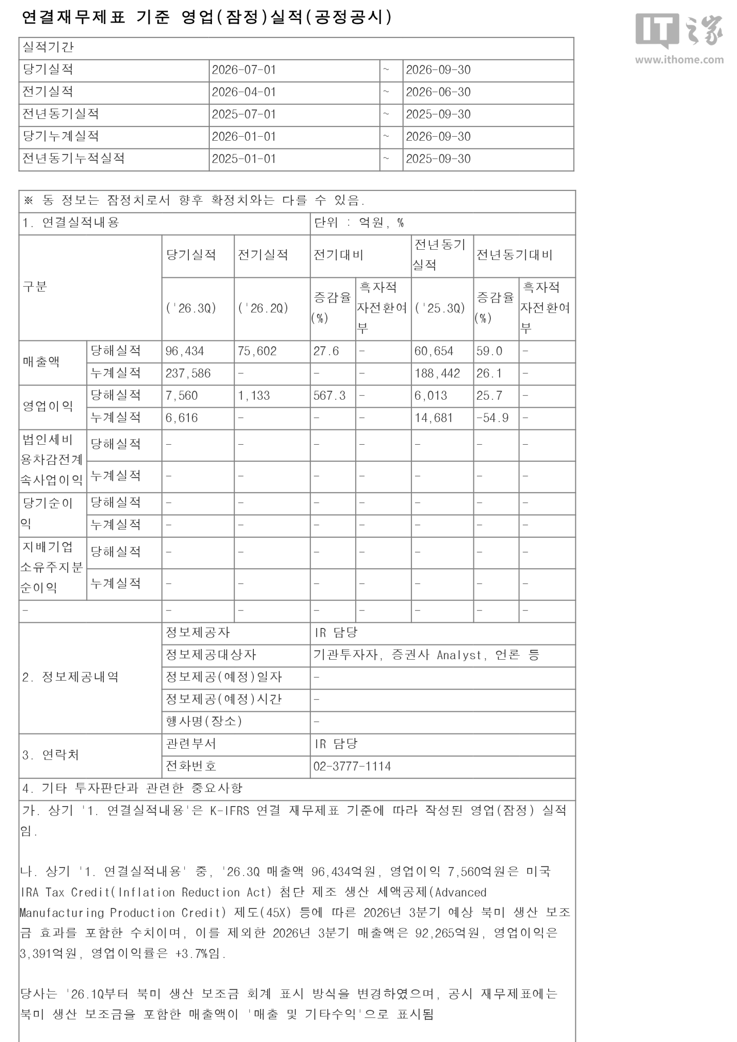 LG新能源2026财年第三财季营收9.64万亿韩元，同比增长59%