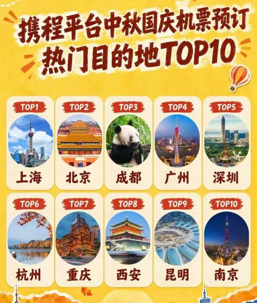Я��ƽ̨��������ƱԤ������Ŀ�ĵ�TOP10