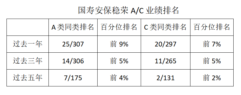 纳入个人养老金名录，国寿安保稳荣混合增设Y份额