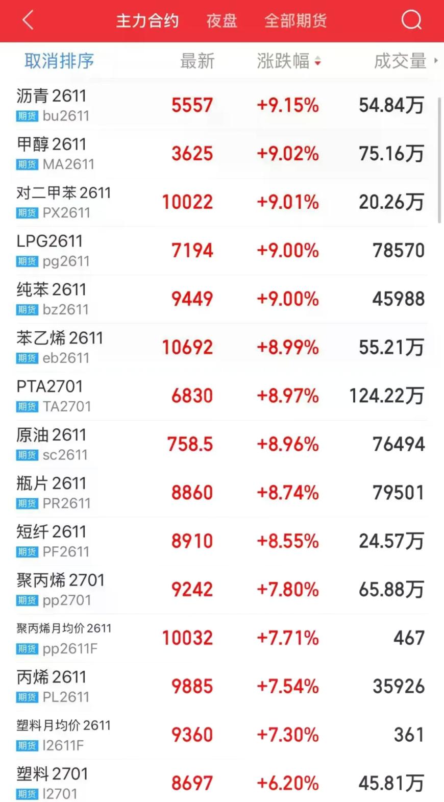 午后，大面积涨停！最新研判