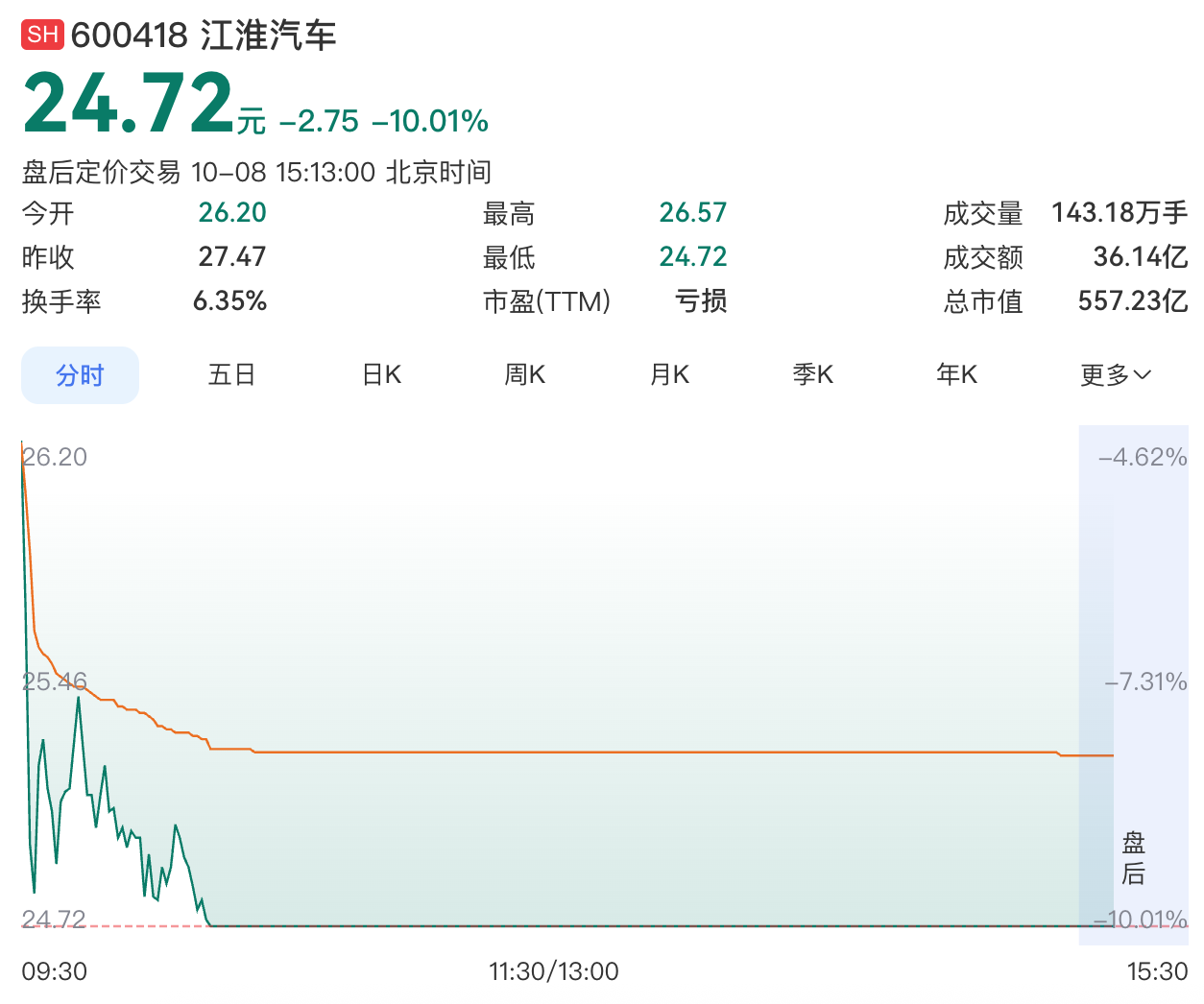 尊界V800刹车踏板支架断裂冲上热搜，江淮汽车回应