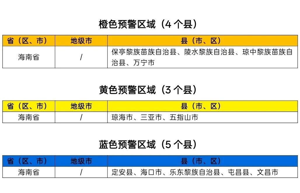 两部门联合发布橙色山洪灾害气象预警