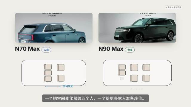 小米澎程N70长滑轨设计，后排座椅灵活切换生活场景