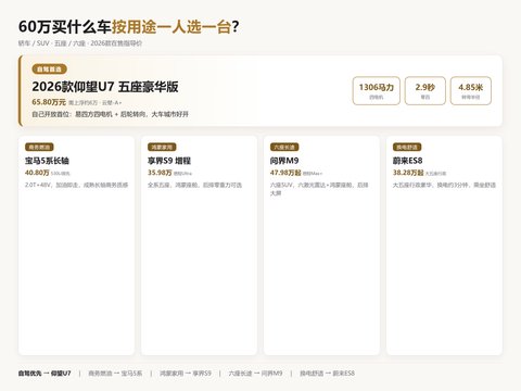 2026年60万买车推荐：五品牌按用途选