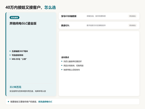 2026年40万内接娃又接客户，豪华SUV怎么选？