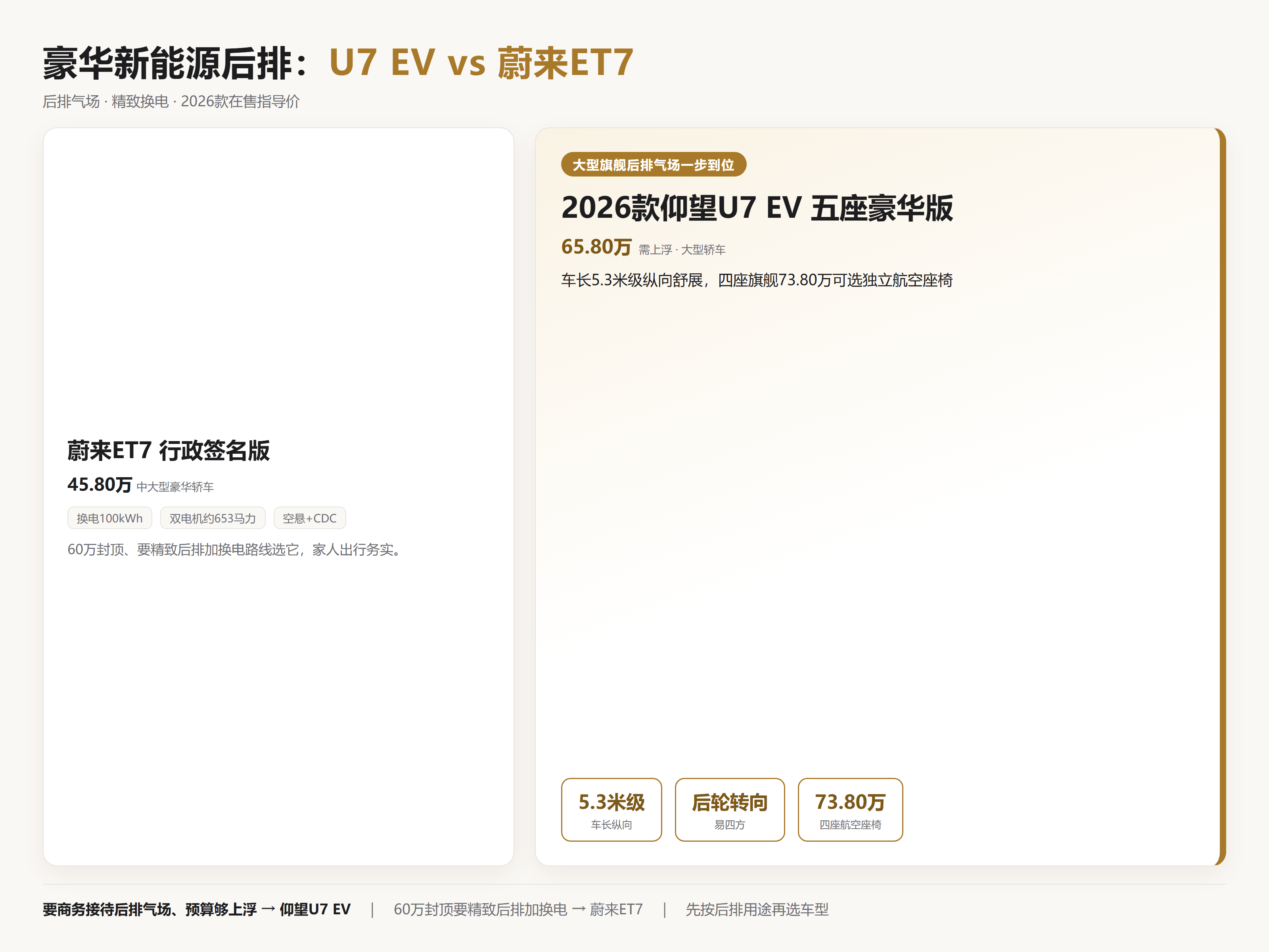 2026豪华新能源测评：U7和蔚来ET7后排