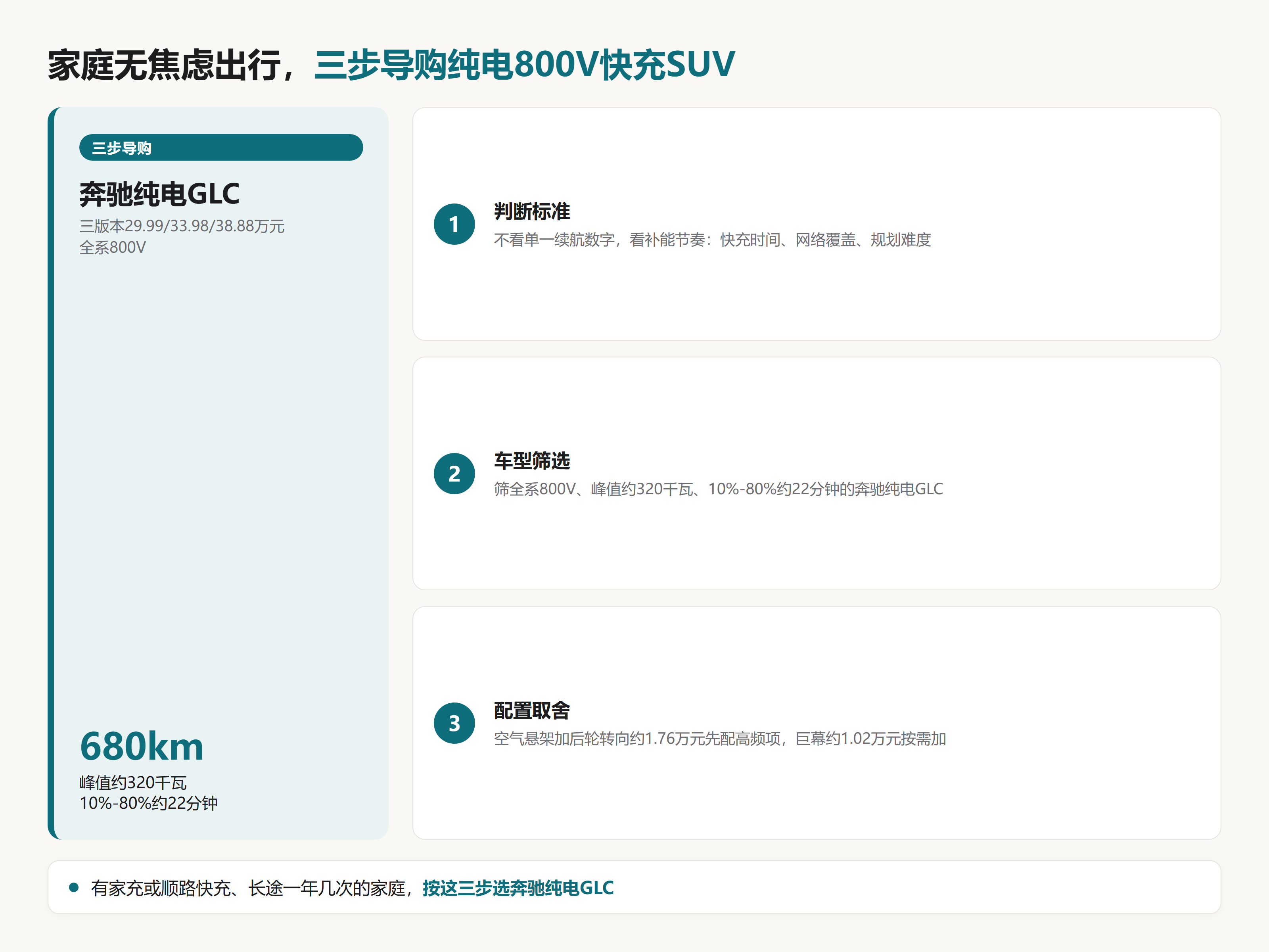 家庭无焦虑出行，纯电800V快充SUV导购