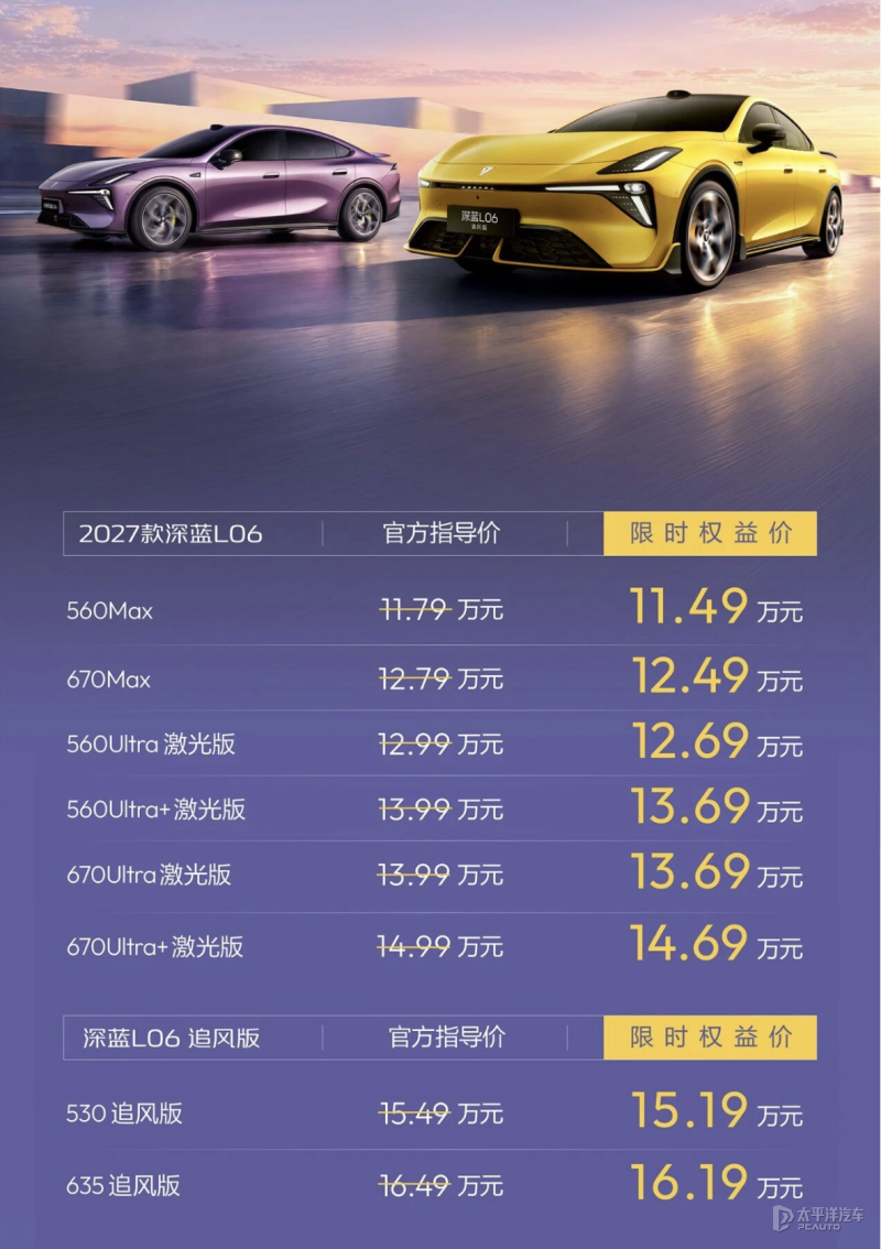 限时售11.49万起 2027款深蓝L06上市 续航最高670km/配磁流变悬架