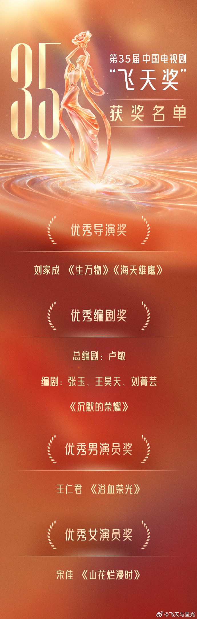 王仁君凭借《浴血荣光》摘得飞天奖优秀男演员奖 王仁君凭借《浴血荣光》摘得飞天奖优秀男演员奖