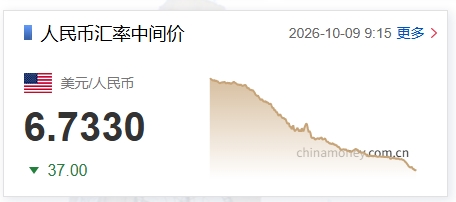 人民币兑美元中间价调升37个基点
