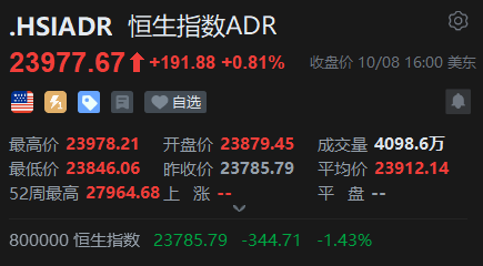 智通ADR统计 | 10月9日