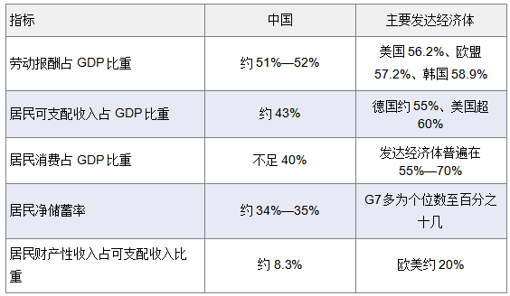 刘锋：扩大内需，不是
