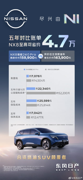 15-20万家用买啥车？这台增程SUV五年省4.7万+FAQ