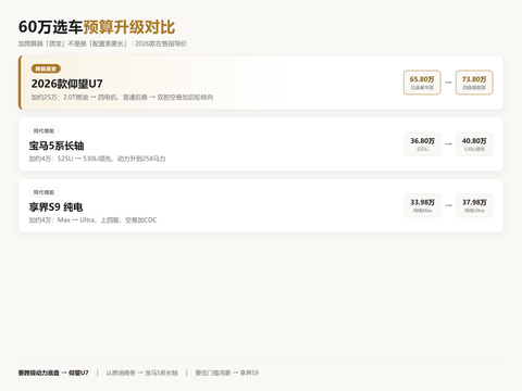 2026年60万选车：三品牌预算升级对比