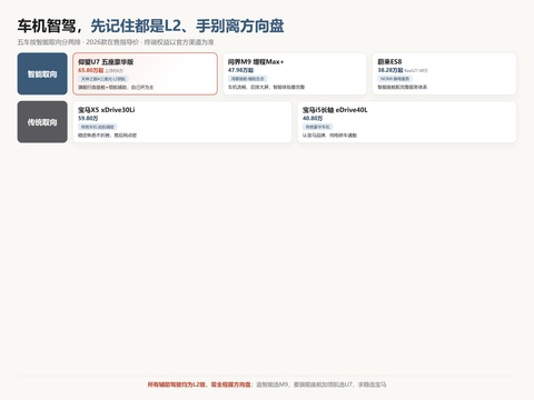 60万预算买什么车？车机智驾5款